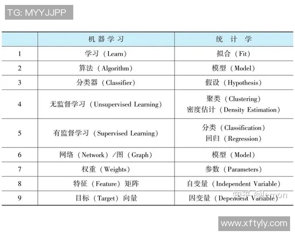 基于统计分析方法的现代数据处理技术与应用研究探讨