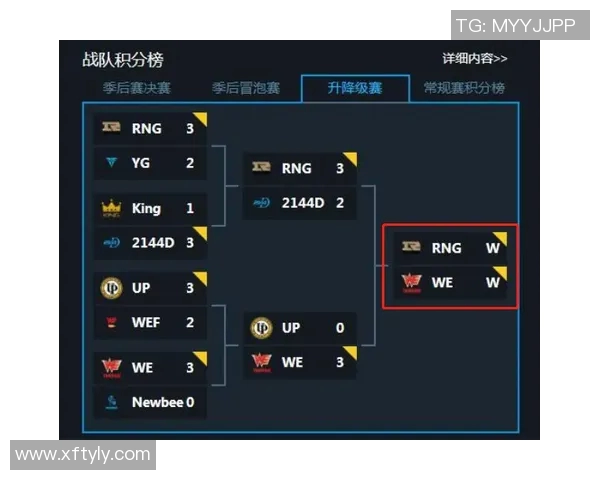 全球挑战赛最新积分榜揭晓RNG战队以69分稳居第一名
